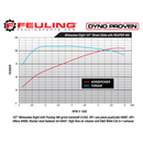 Feuling Reaper Chain Drive Camshaft for Harley Milwaukee Eight