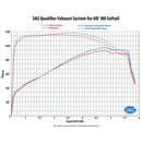 S&S Qualifier Stainless Steel 2-into-1 Exhaust System for Harley  - Customhoj