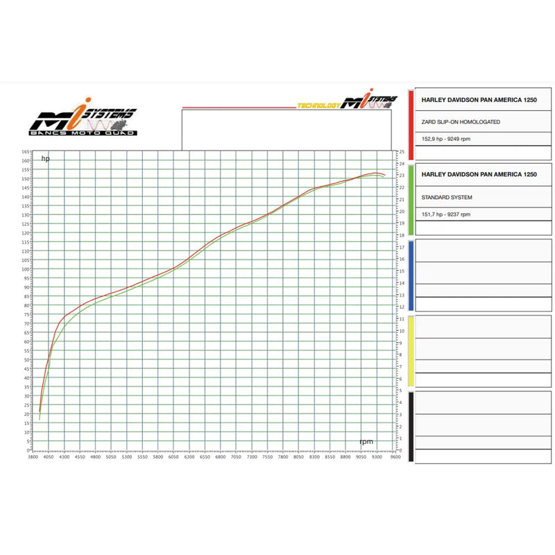 Zard EC Euro 5 Approved Pan Am Slip-On Muffler for Harley