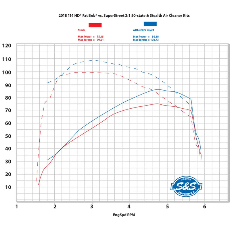 S&S SuperStreet 2-into-1 Exhaust System for Harley