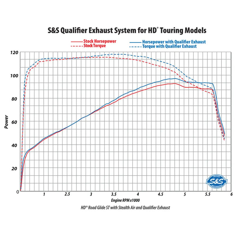 S&S Qualifier Stainless Steel 2-into-1 Exhaust System for Harley